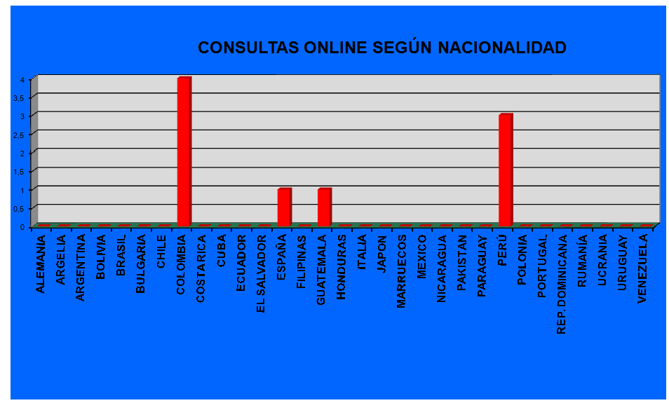 Gr�fico1