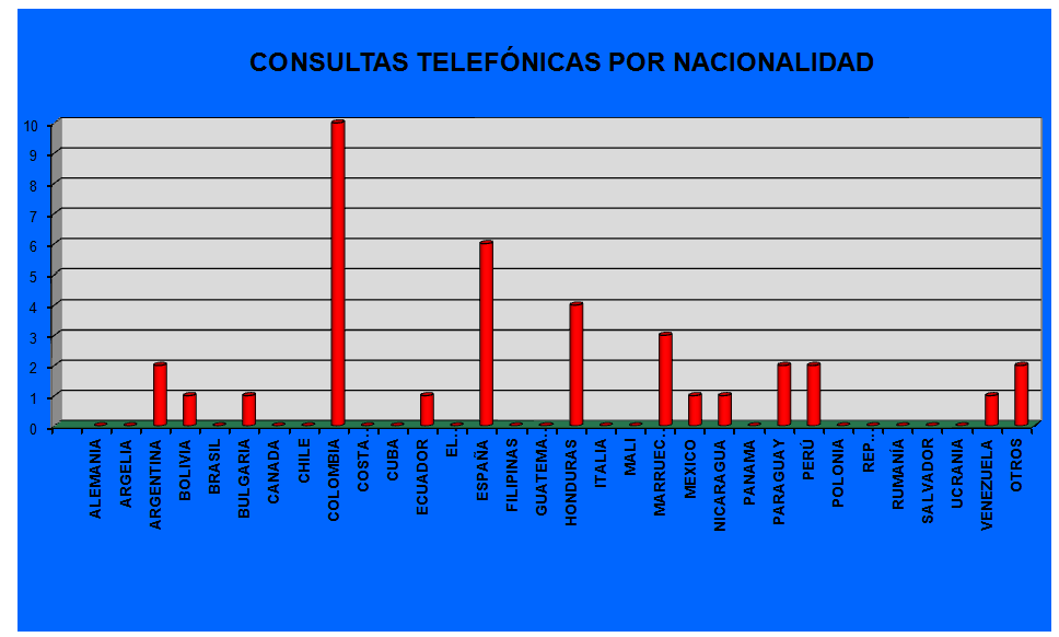 Gr�fico1