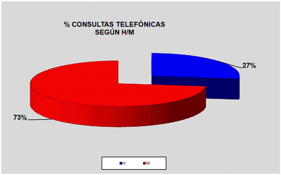 Gr�fico2